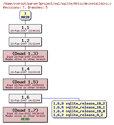 Revision graph of sql/sqlite/Attic/mkinstalldirs