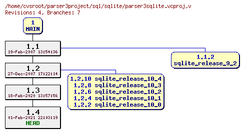 Revision graph of sql/sqlite/parser3sqlite.vcproj
