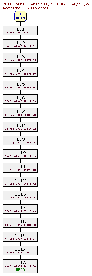 Revision graph of win32/ChangeLog
