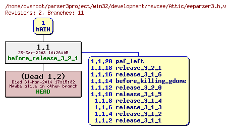 Revision graph of win32/development/msvcee/Attic/eeparser3.h