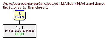 Revision graph of win32/dist.x64/bitmap1.bmp