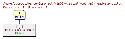 Revision graph of win32/dist.x64/cgi_xml/readme.en.txt