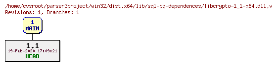 Revision graph of win32/dist.x64/lib/sql-pq-dependences/libcrypto-1_1-x64.dll