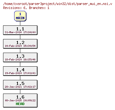 Revision graph of win32/dist/parser_mui_en.nsi