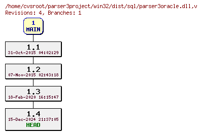 Revision graph of win32/dist/sql/parser3oracle.dll
