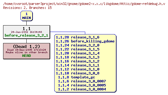 Revision graph of win32/gnome/gdome2-x.x.x/libgdome/Attic/gdome-refdebug.h
