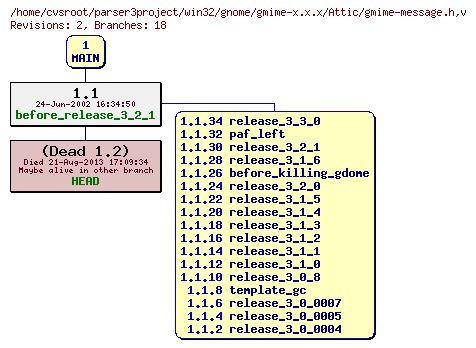 Revision graph of win32/gnome/gmime-x.x.x/Attic/gmime-message.h
