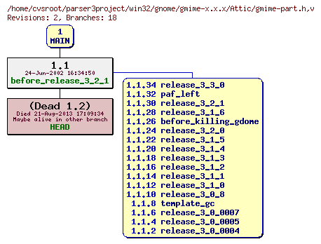 Revision graph of win32/gnome/gmime-x.x.x/Attic/gmime-part.h