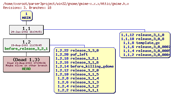 Revision graph of win32/gnome/gmime-x.x.x/Attic/gmime.h