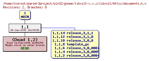 Revision graph of win32/gnome/libxslt-x.x.x/libxslt/Attic/documents.h