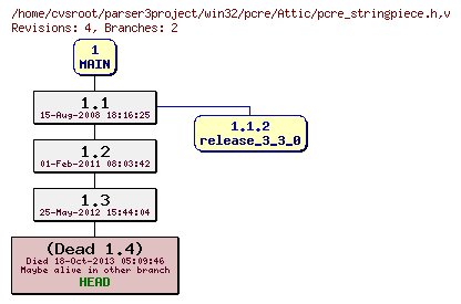 Revision graph of win32/pcre/Attic/pcre_stringpiece.h