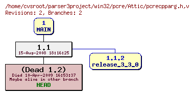 Revision graph of win32/pcre/Attic/pcrecpparg.h