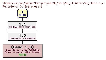 Revision graph of win32/pcre/sljit/Attic/sljitLir.c