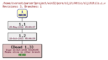 Revision graph of win32/pcre/sljit/Attic/sljitUtils.c