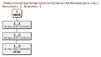 Revision graph of win32/pcre/x64/Release/pcre.lib