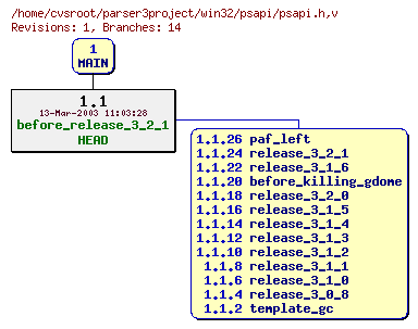 Revision graph of win32/psapi/psapi.h