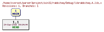 Revision graph of win32/rabbitmq/Debug/librabbitmq.4.lib
