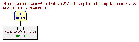 Revision graph of win32/rabbitmq/include/amqp_tcp_socket.h