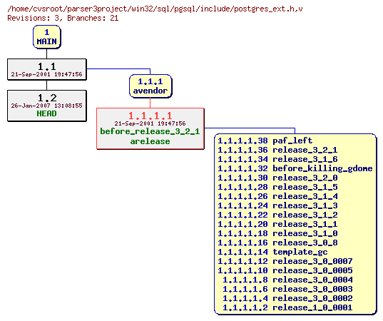 Revision graph of win32/sql/pgsql/include/postgres_ext.h
