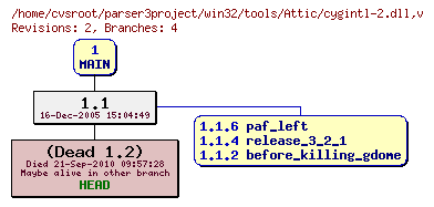 Revision graph of win32/tools/Attic/cygintl-2.dll