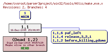 Revision graph of win32/tools/Attic/make.exe