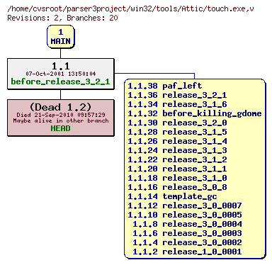 Revision graph of win32/tools/Attic/touch.exe