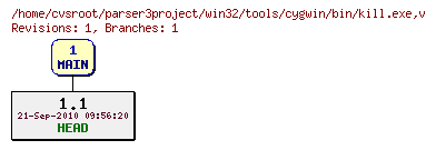 Revision graph of win32/tools/cygwin/bin/kill.exe