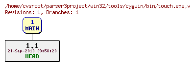 Revision graph of win32/tools/cygwin/bin/touch.exe