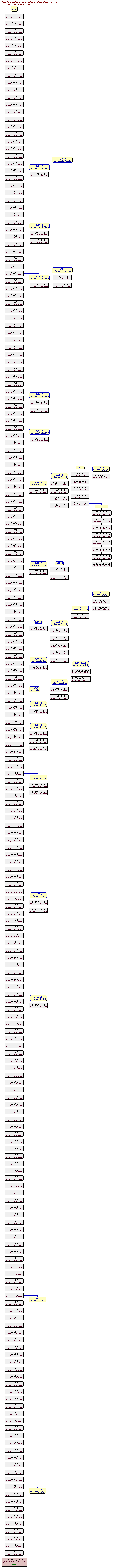 Revision graph of parser3/Attic/configure.in