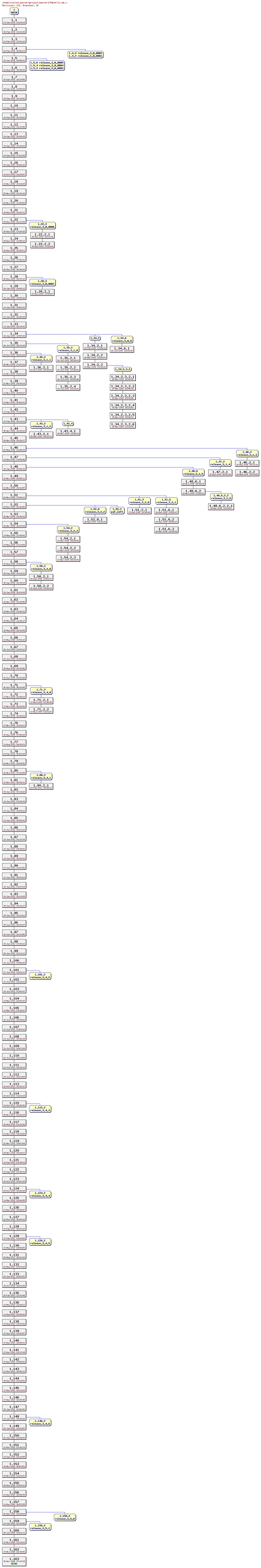 Revision graph of parser3/Makefile.am