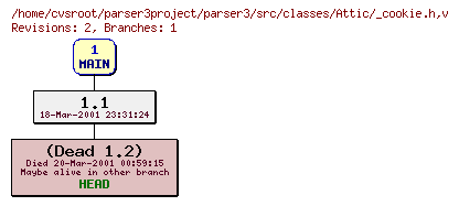Revision graph of parser3/src/classes/Attic/_cookie.h