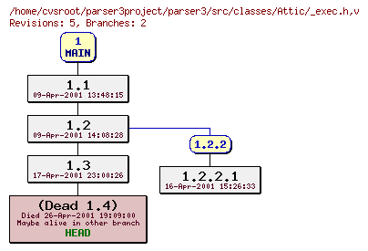 Revision graph of parser3/src/classes/Attic/_exec.h
