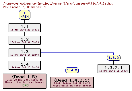 Revision graph of parser3/src/classes/Attic/_file.h