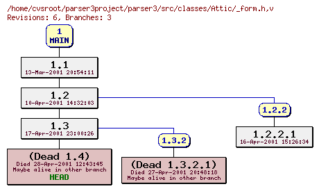 Revision graph of parser3/src/classes/Attic/_form.h