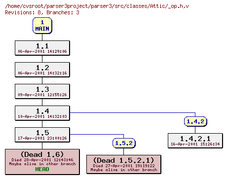 Revision graph of parser3/src/classes/Attic/_op.h