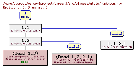 Revision graph of parser3/src/classes/Attic/_unknown.h