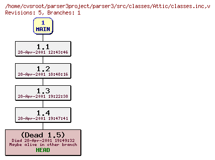 Revision graph of parser3/src/classes/Attic/classes.inc