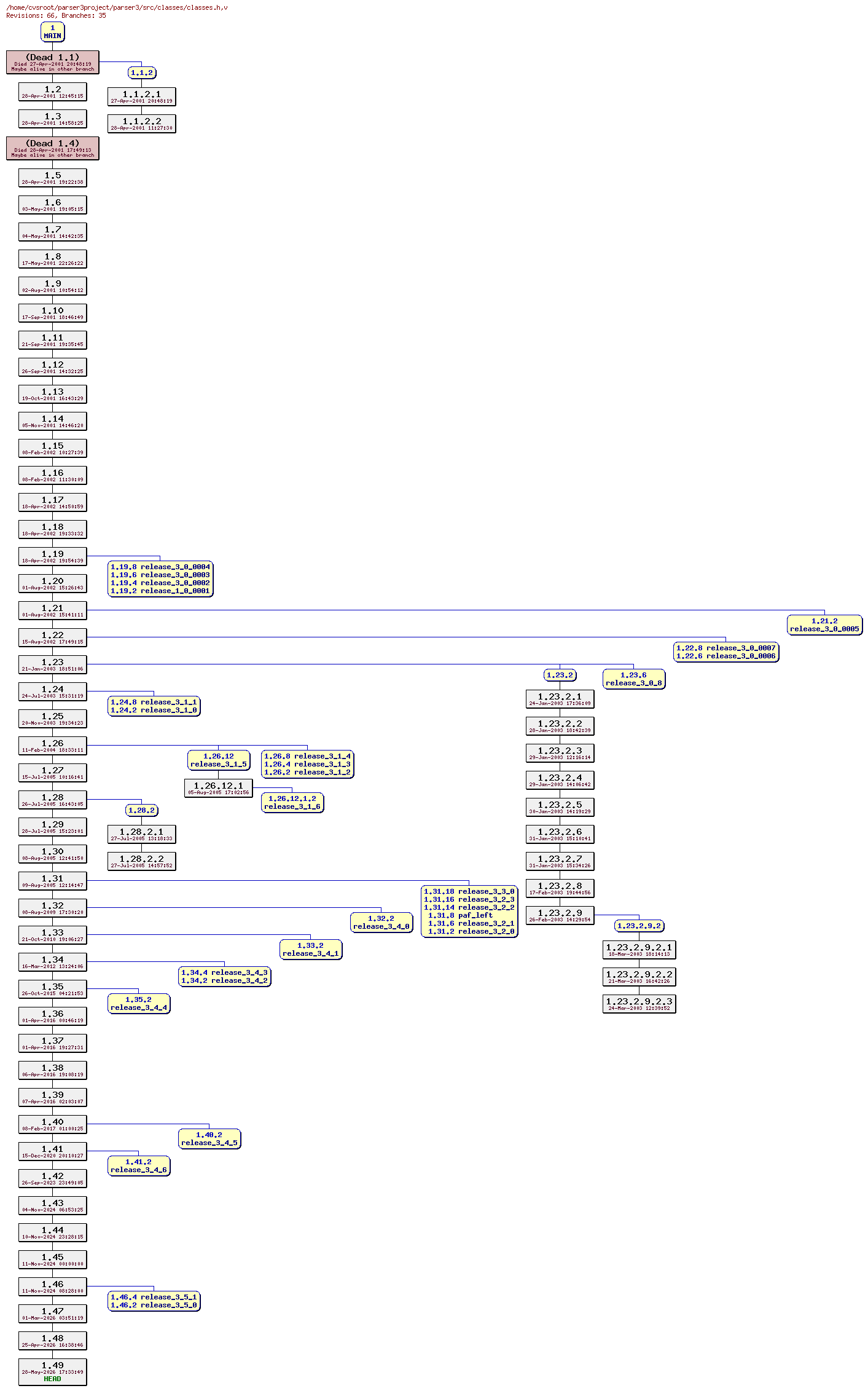 Revision graph of parser3/src/classes/classes.h