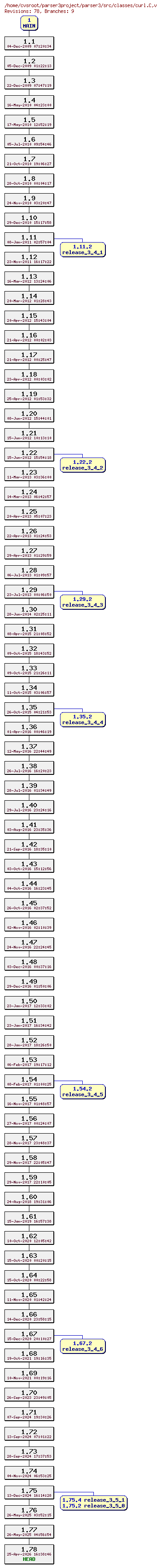 Revision graph of parser3/src/classes/curl.C