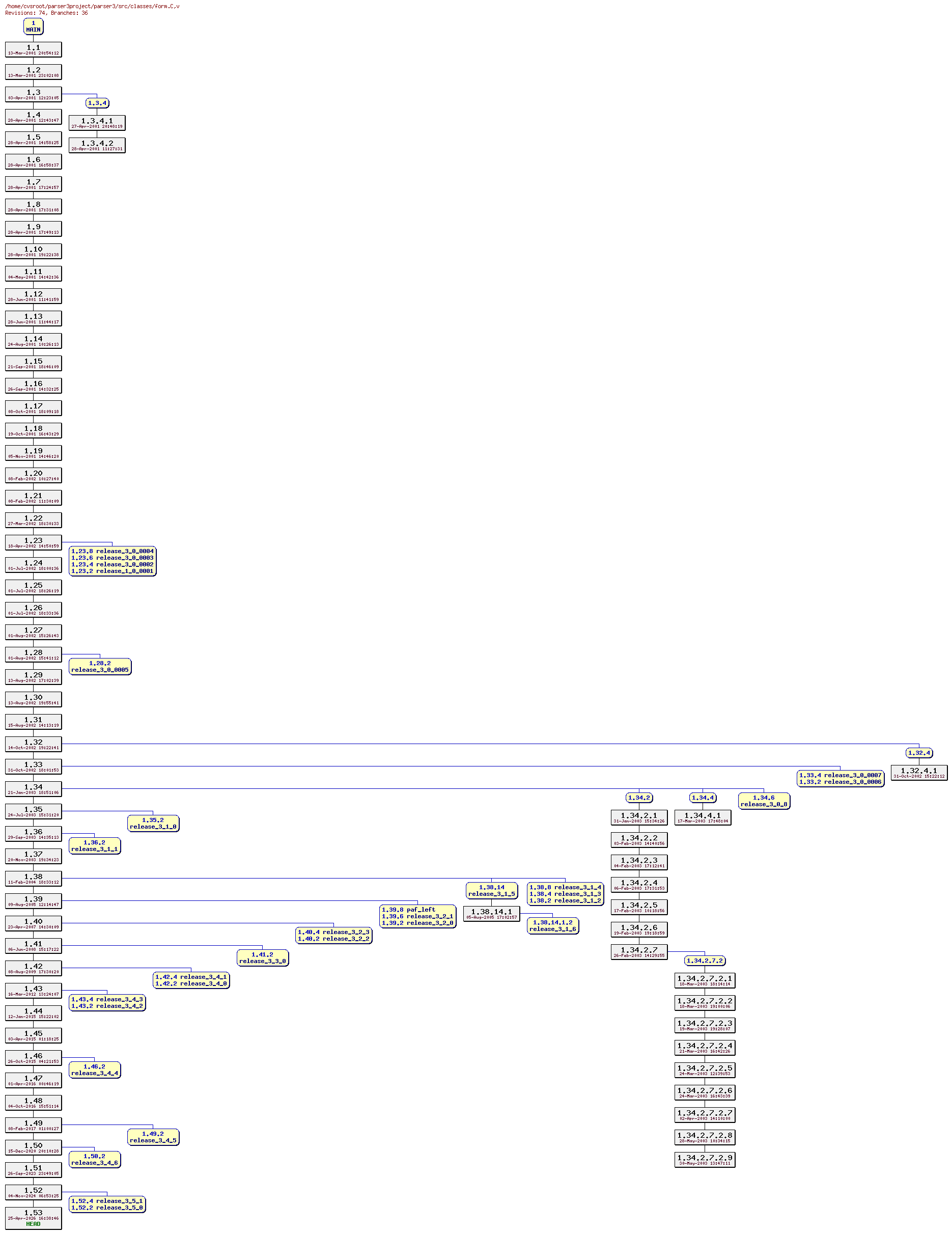 Revision graph of parser3/src/classes/form.C
