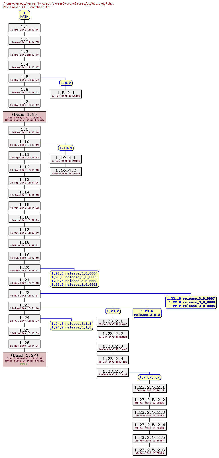 Revision graph of parser3/src/classes/gd/Attic/gif.h