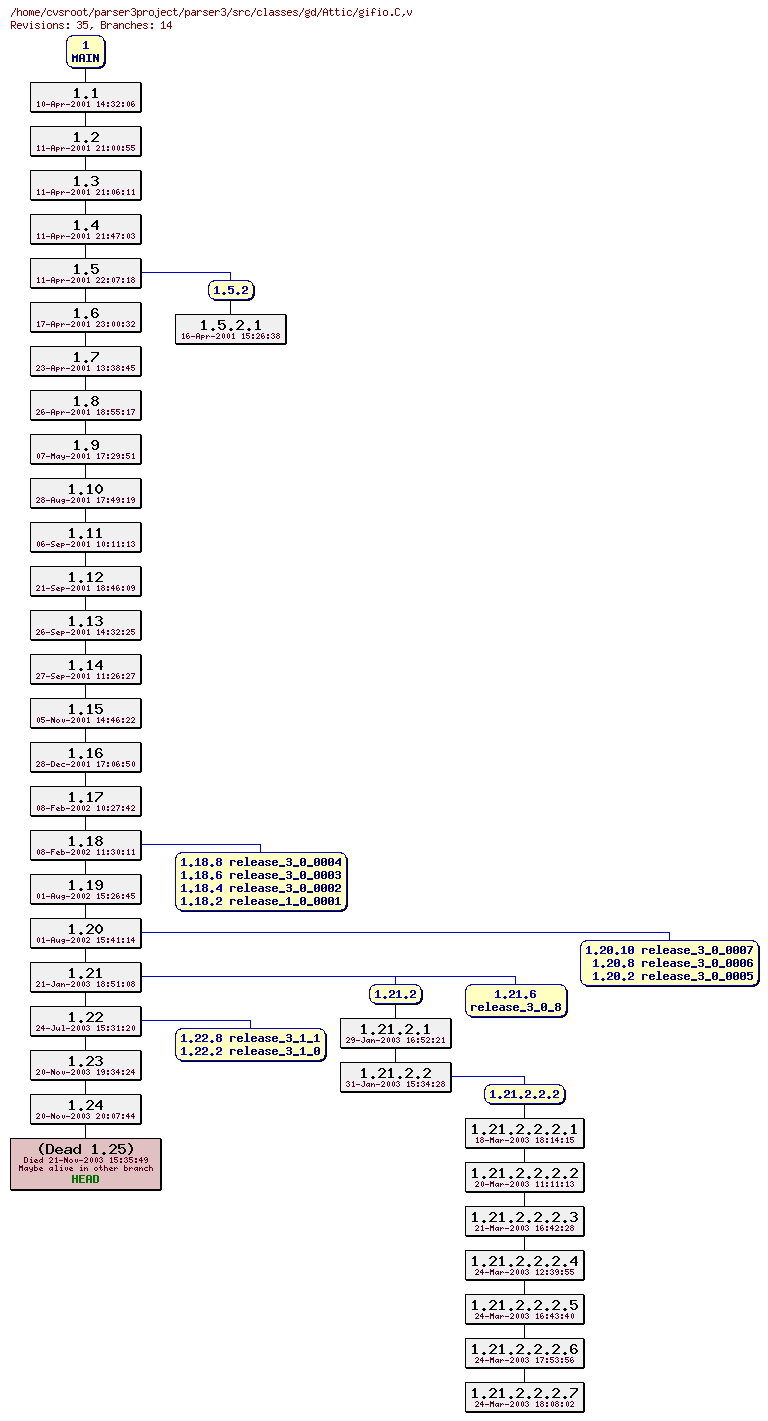 Revision graph of parser3/src/classes/gd/Attic/gifio.C