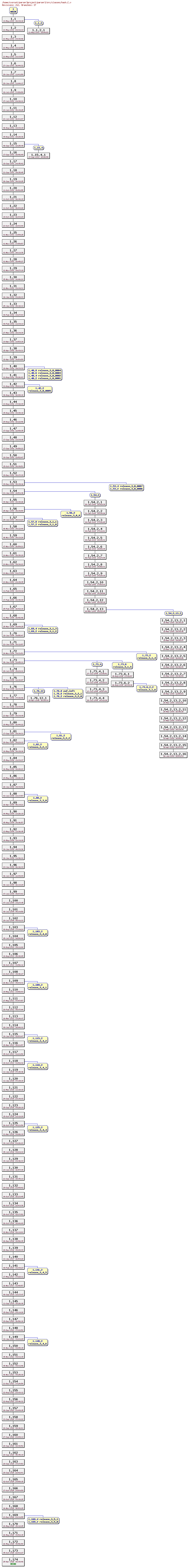 Revision graph of parser3/src/classes/hash.C