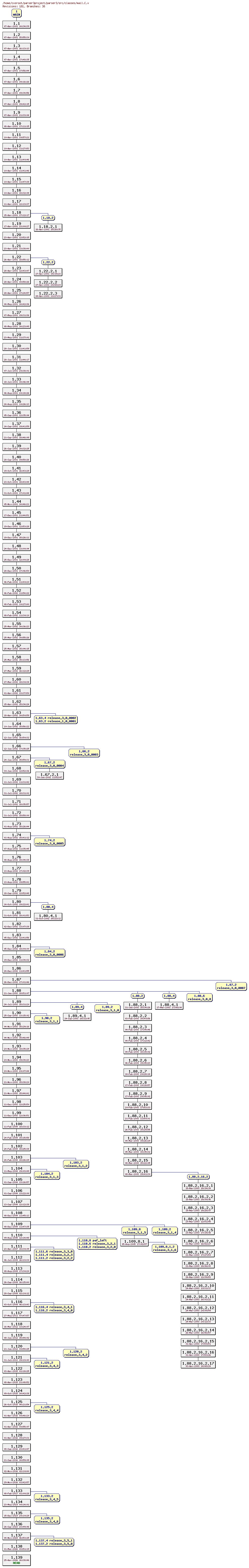 Revision graph of parser3/src/classes/mail.C