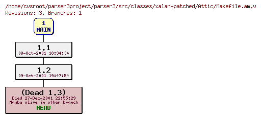 Revision graph of parser3/src/classes/xalan-patched/Attic/Makefile.am