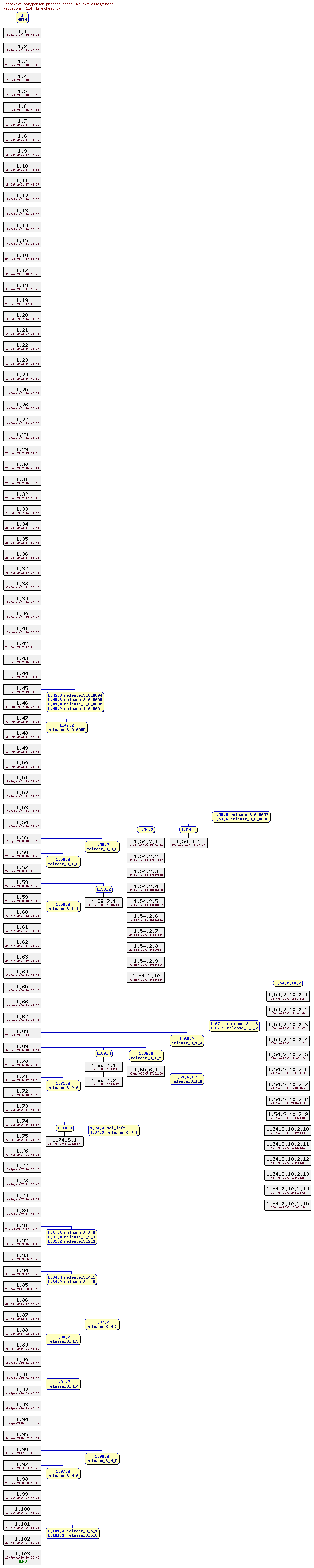Revision graph of parser3/src/classes/xnode.C