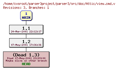 Revision graph of parser3/src/doc/Attic/view.cmd
