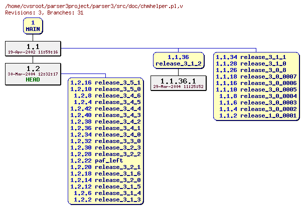 Revision graph of parser3/src/doc/chmhelper.pl