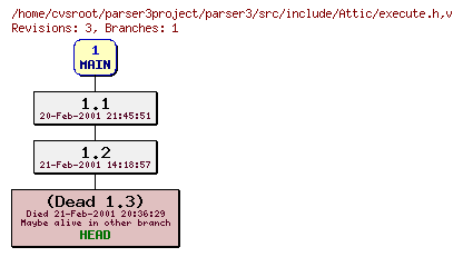 Revision graph of parser3/src/include/Attic/execute.h