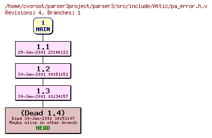 Revision graph of parser3/src/include/Attic/pa_error.h